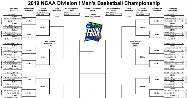 Industry Estimate for March Madness Betting: $8.5 Billion