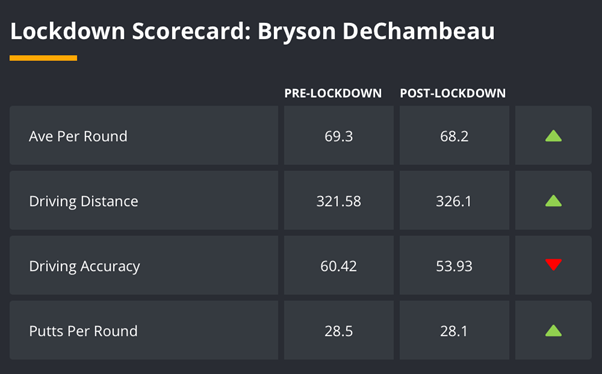 Masters Odds, Tips, Trends & Ultimate 2020 Betting Guide