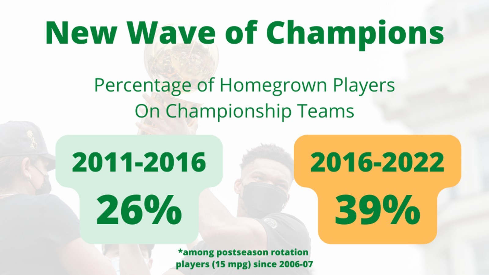 Sorry Kevin Durant, The Super Team Era is Dead & The Data Proves It