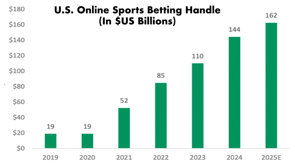 Online Sports Betting