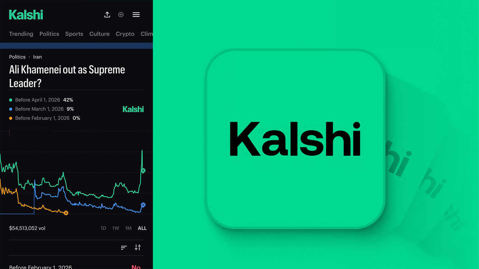 Kalshi CEO Offers Explanation For 'Death Carveout' On 'Khamenei' Trades